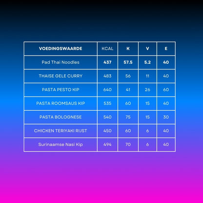 7 Dagen Weekpakket